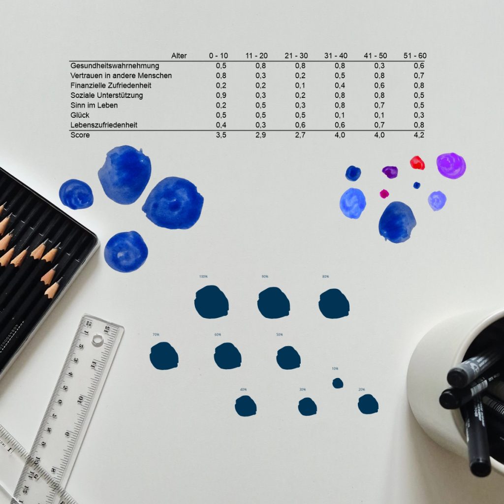 mit Pinsel und Stift werden analoge Vorbereitungen für das Data-Art Poster zur Glücksforschung getroffen, Blick auf den Schreibtisch von Silja Wolff