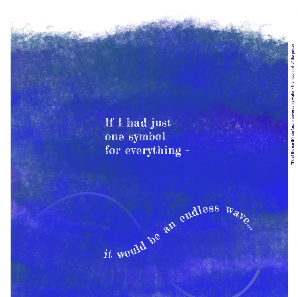 Data-Art-Poster zum World Ocean Day If I had just one symbol for everything, it would be an endless wave, Zitat Silja Wolff